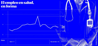 2018, año récord en el empleo en el negocio de la salud en España