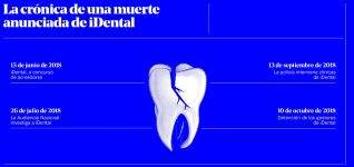 2018, el año en que iDental alteró el mercado odontológico