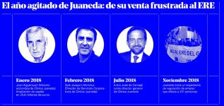 2018, de la toma frustrada de Juaneda por parte de Vithas hasta su ERE