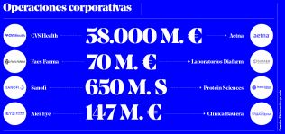 2017, un año marcado por la inversión privada en sanidad